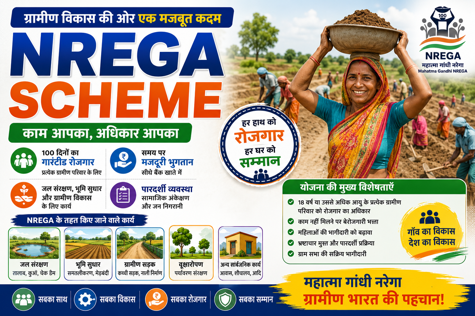 NREGA Job Card List, Download, Attendance & Muster Roll